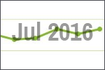 July 2016 scrap price update