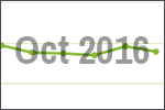 October 2016 scrap price update