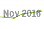 November 2016