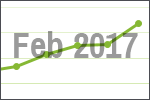 March 2017 scrap price update