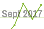 September 2017 scrap price update