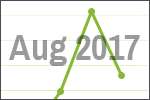 August 2017 scrap price update