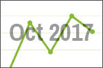 October 2017 scrap price update