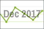 December 2017 scrap price update