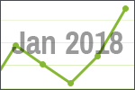 January 2018 scrap price update