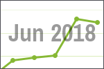 June 2018 scrap price update