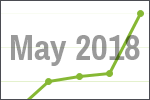May 2018 scrap price update