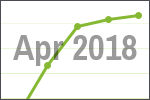 April 2018 scrap price update
