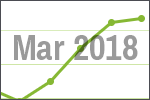 March 2018 scrap price update