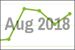 August 2018 scrap price update