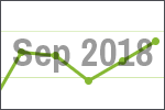 September 2018 scrap price update