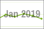 January 2019 scrap price update