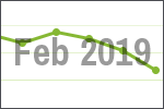 February 2019 scrap price update