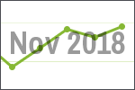 November 2018 scrap price update