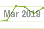 March 2019 scrap price update