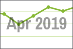 April 2019 scrap price update