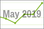 May 2019 scrap price update