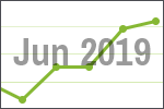 June 2019 scrap price update