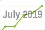 July 2019 scrap price update