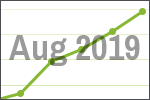 August 2019 scrap price update