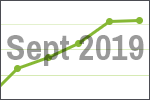 September 2019 scrap price update