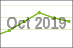 October 2019 scrap price update