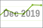 December 2019 scrap price update