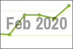 February 2020 scrap price update