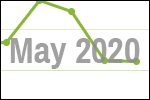 March 2019 scrap price update