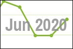 June 2020 scrap price update