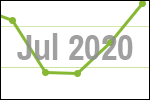 July 2020 scrap price update