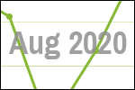 August 2020 scrap price update