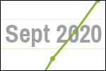 September 2020 scrap price update