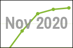 November 2020 scrap price update