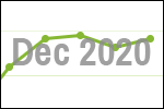 December 2020 scrap price update