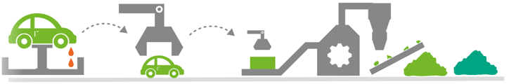 Recycling process graphic