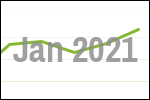 January 2021 scrap price update