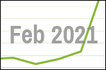 February 2021 scrap price update
