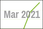 March 2021 scrap price update
