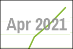 April 2021 scrap price update
