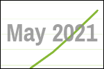 May 2021 scrap price update