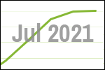 July 2021 scrap price update
