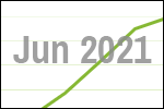 June 2021 scrap price update