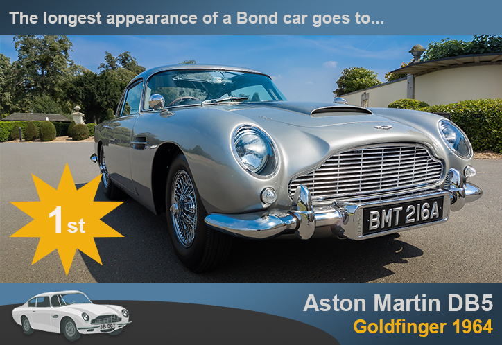 Winning Bond Car Aston Martin DB5