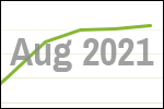 August 2021 scrap price update