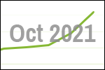 October 2021 scrap price update