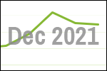 December 2021 scrap price update