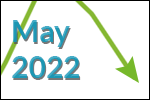 May 2022 scrap price update