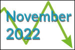 November 2022 scrap price update